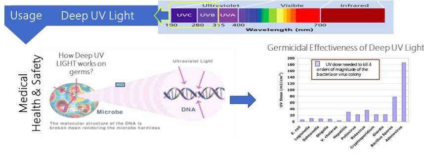 coranavirus-luz-ultravioleta